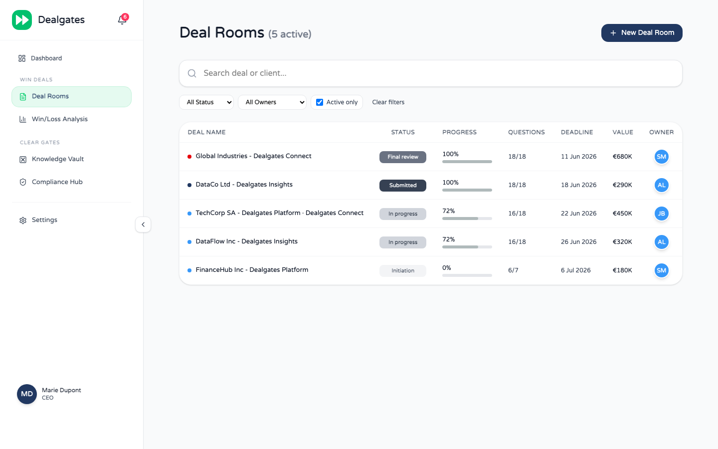 Dealgates Deal Rooms — active RFP list